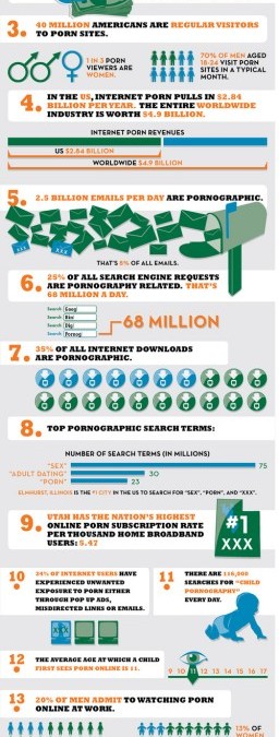 Die harten Fakten: Umfassende Statistik zu Internet-Pornographie