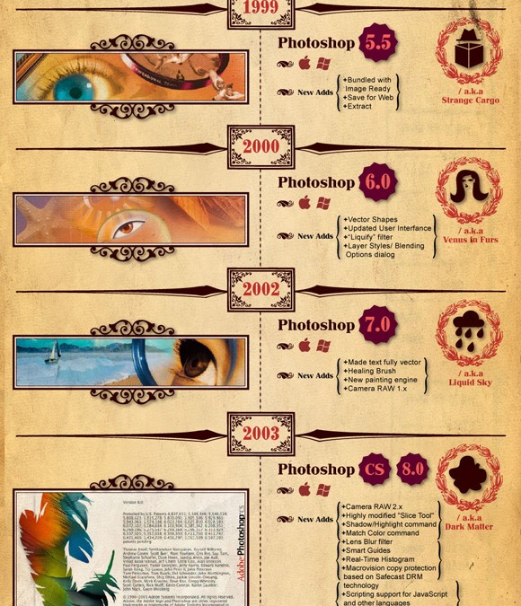 Die Evolution von Photoshop in Bildern