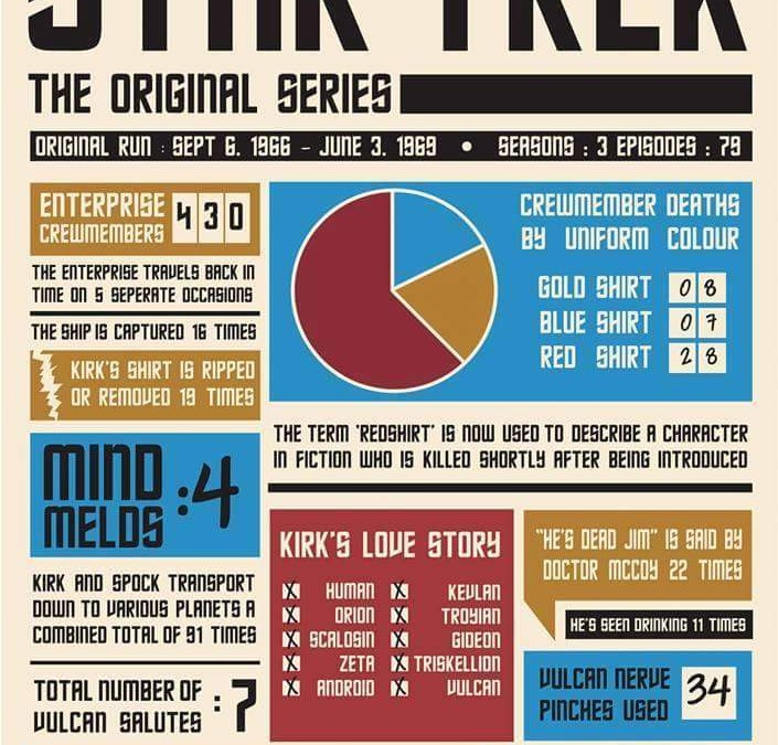 Star Trek: TOS in einer Infografik zusammengefasst